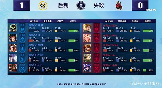 协防效率 协防效率
