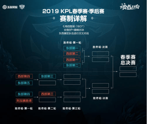 中小运营商